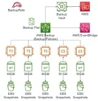 grupo piñero caso de uso infografia